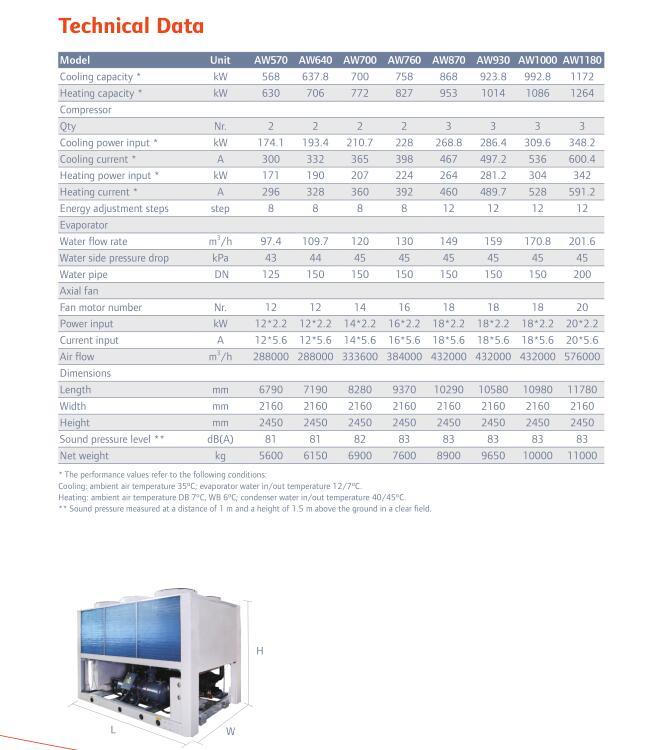 Air Cooled Heat Pump Chiller/Air Cooled Screw Water Chiller