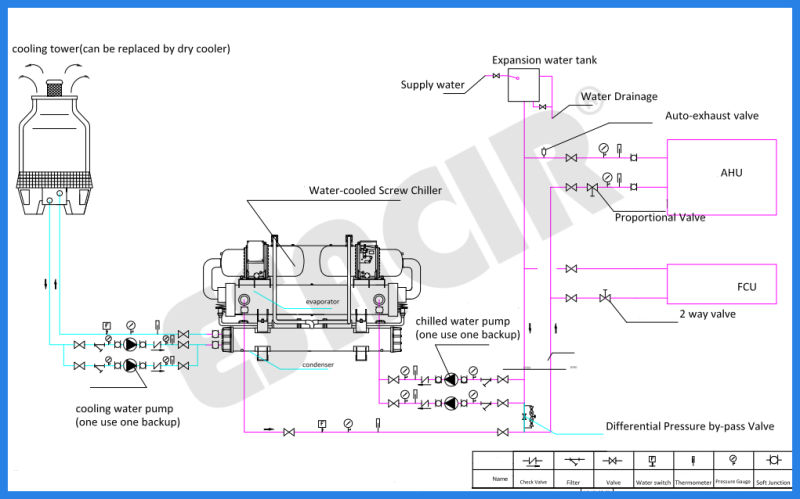 Commercial Inverter Chiller Industrial Air Cooled Chiller Water Cooled Chiller