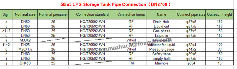 Clw Brand 60m3 Pressure Vessel Bulk LPG Storage Tank Price