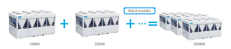Midea Cheap Price Air Cooled Fixed Scroll Air Source Water Chiller
