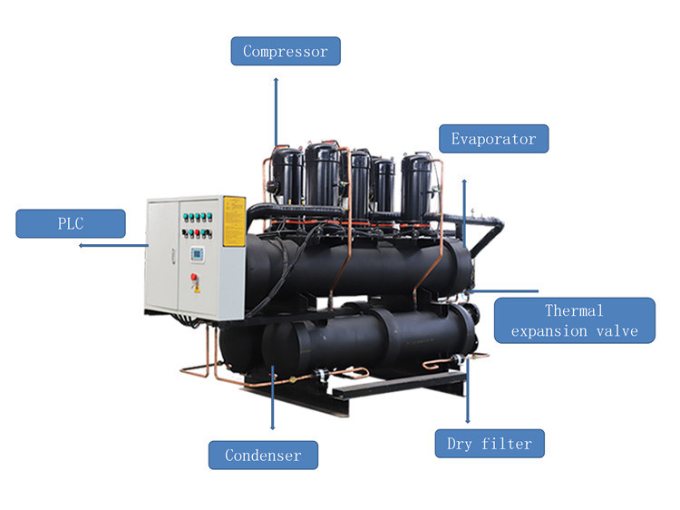 Air Washer Unit Reciprocating Type Compressor Water-Cooled Chiller Chilled Water Air Handling