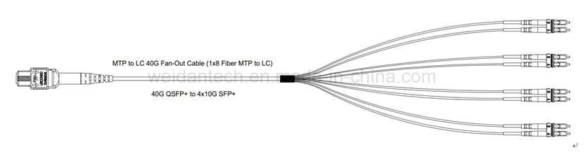 MPO to 8*LC 5meter MPO Fanout Patch Cable Cord