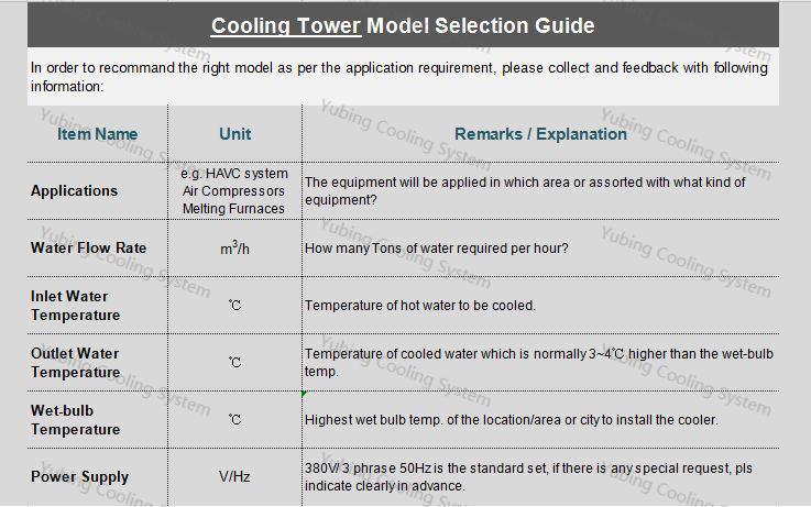 Round Shape Water Cooling Tower