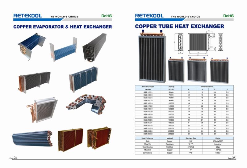 Heat Exchangers for Domestic Gas Boilers