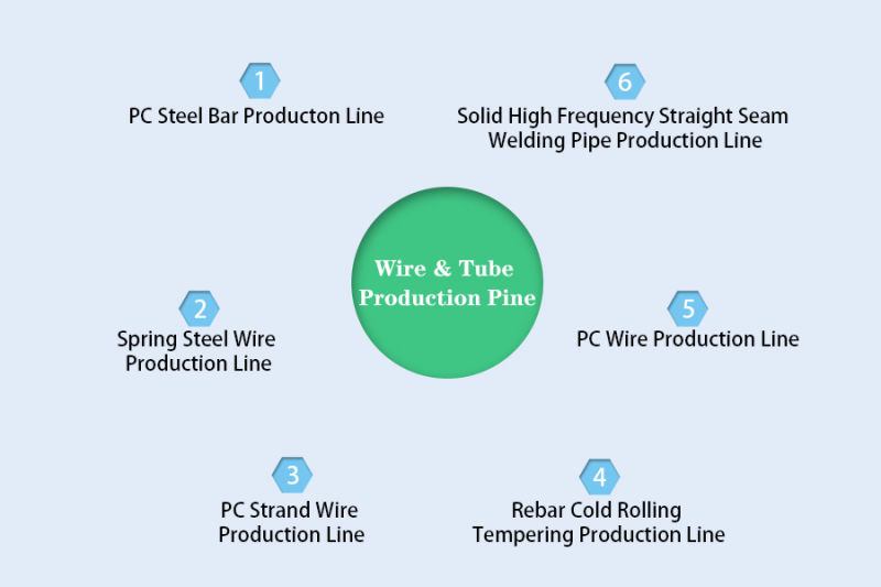 Fin Tube Welding Machine/Spiral Fin Tube Welding Production Line Equipment