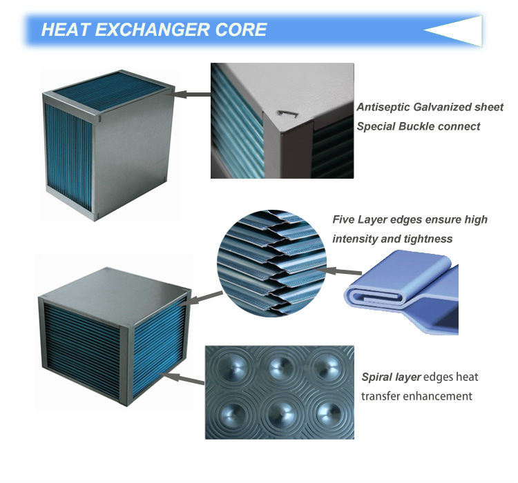 Cross Flow Heat Exchanger Air to Air Heat Exchanger Parts