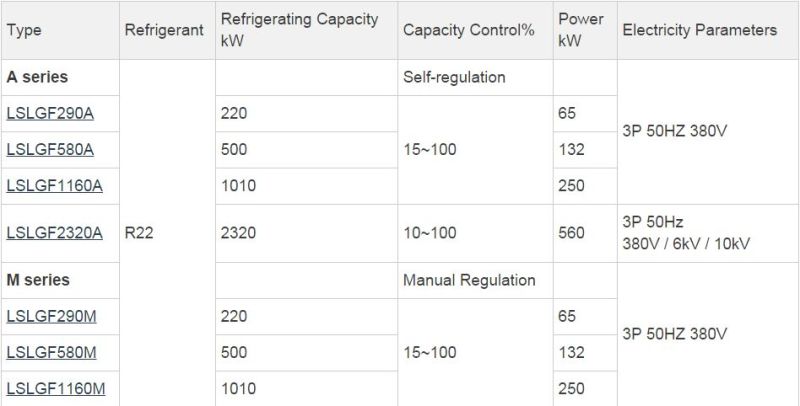 Industrial Screw Air Cooled Water Cooled Water Chiller