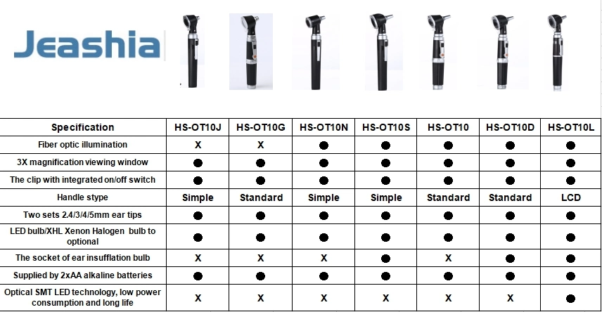 HS-OT10D Promotional Gifts for Hospital Doctors Otoscope Min Portable Otoscope