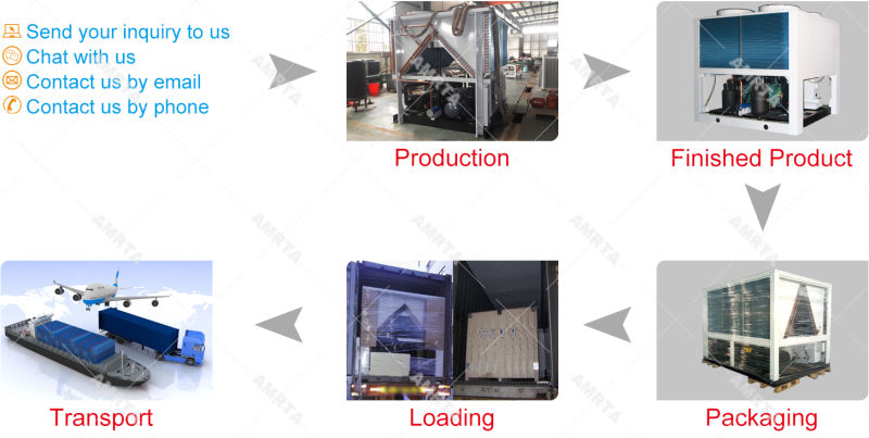 Industrial Commercial Air / Water Cooled Screw Chiller / Conditioner Cooling System