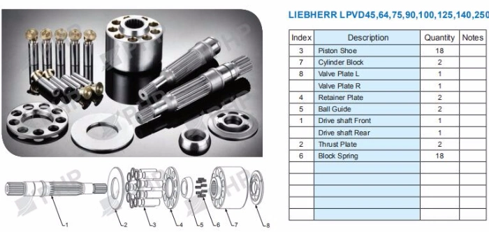 Replacement Hydraulic Pump Parts for Liebherr Lpvd140 Excavator