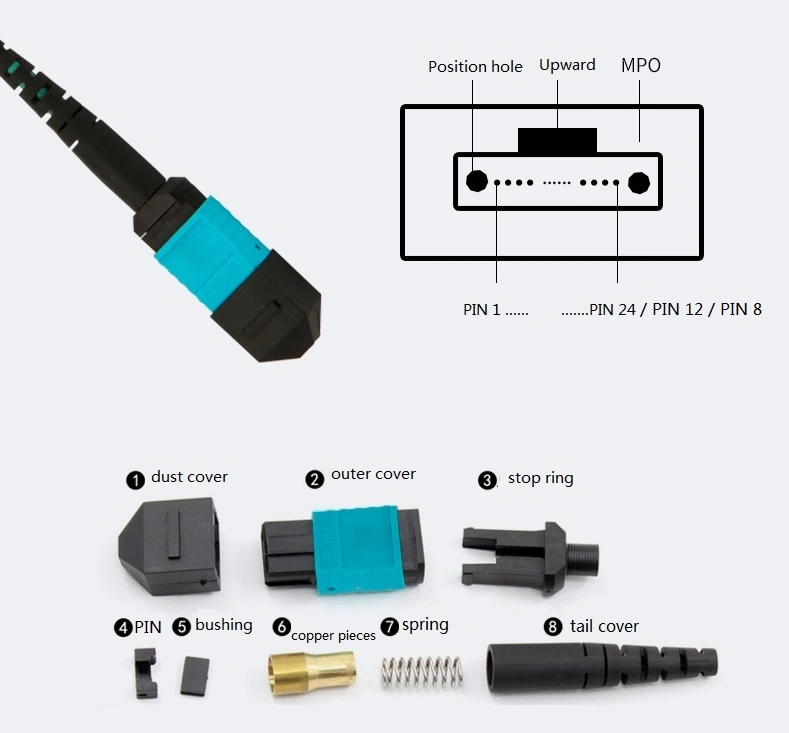 3m MPO/Upc-LC/Upc 12 Core MPO Multimode Patch Cord Fiber Optic