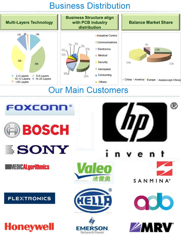 PCB Board Printed Circuit Board PCB Fabrication PCB Circuit Board Factory