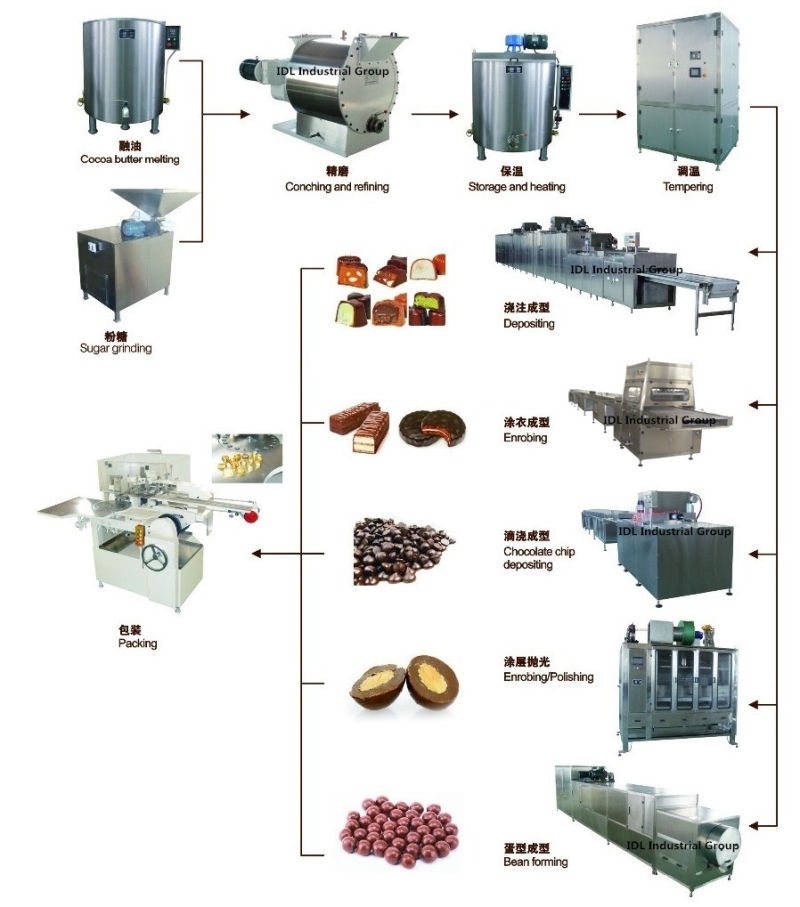 Full Automatic Chocolate Production Line with Movable Siemens PLC Control for Easy Operation