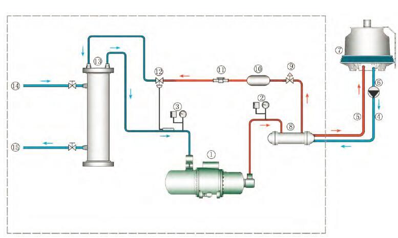 Industrial and Commercial Screw Compressor Water Cooled Water Chiller