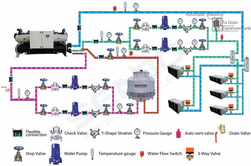 Special Custom Water Cooled Screw Compressor Chiller / Industrial Chiller