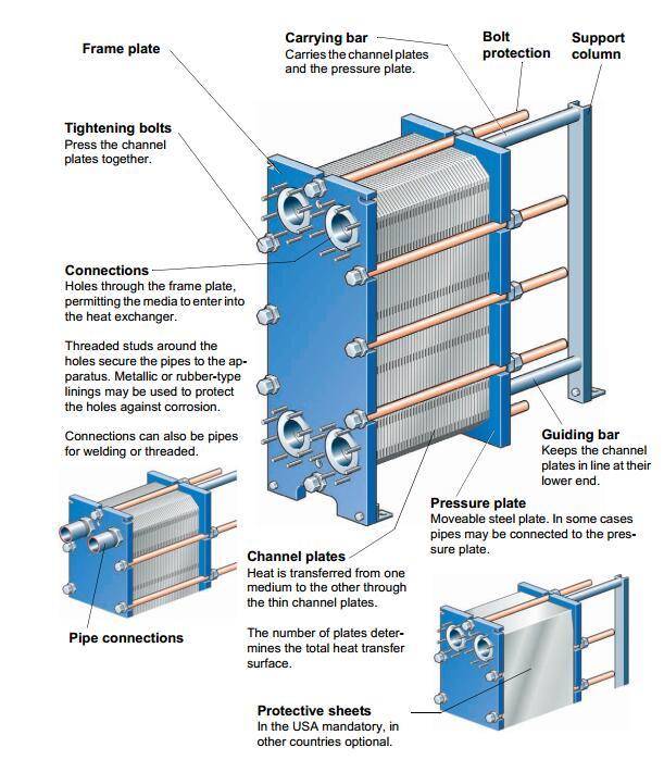 High Quality Detachable Gaskets Plate Heat Exchanger