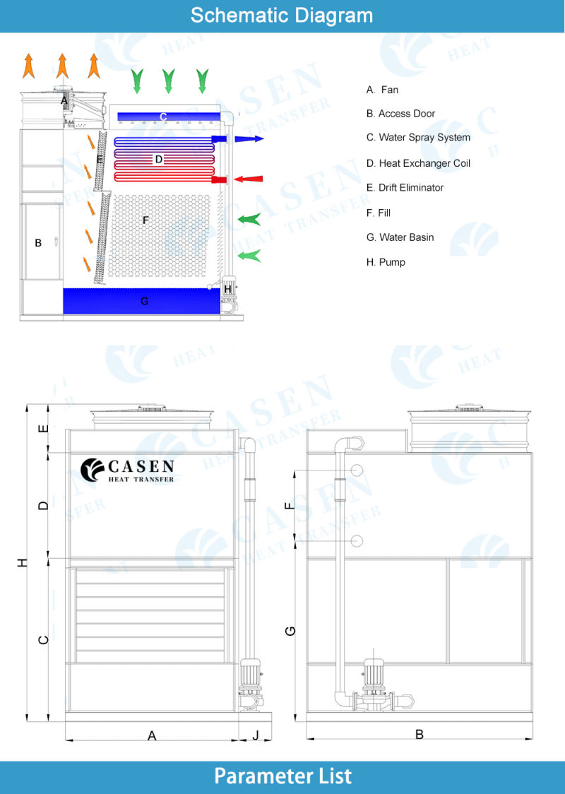 Closed Cooling Tower Cooling Tower Fill Supplier Closed Water Cooling Tower with PVC Fill Sheet