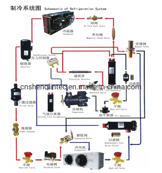 High Profile Frozen Food Warehouse Cooling Unit Cooler