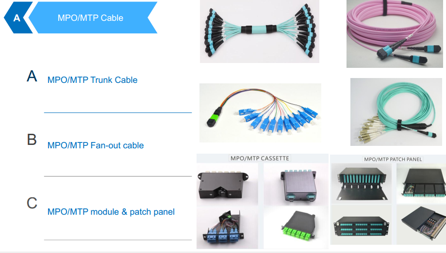 MTP/MPO-LC Sm Round Cable Fanout 2.0mm Optical Fiber Patch Cable