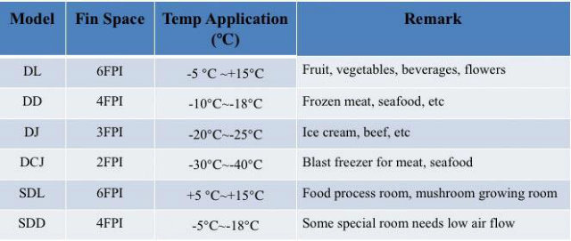 Cold Storage Condenser Unit/Refrigeration Unit for Potato