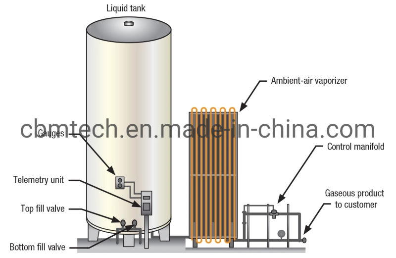 Top Tank Equipment Pressure Vessel Cryogenic Liquid Storage Tank