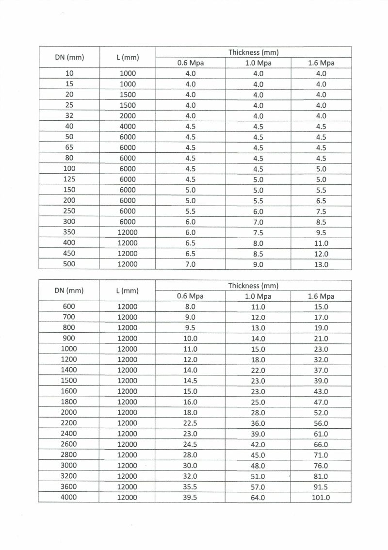 High Strength GRP Pipe FRP Pipe Gre Pipe Fiberglass Pipe Epoxy Resin Pipe Polyester Pipe.