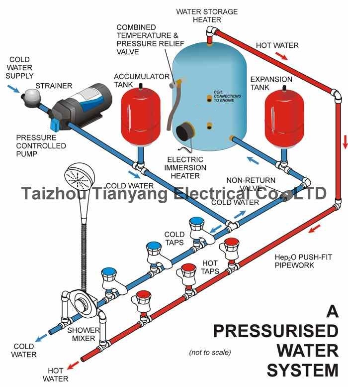 60 Liter Potable Water Diaphragm Expansion Vessels Pressure Tanks