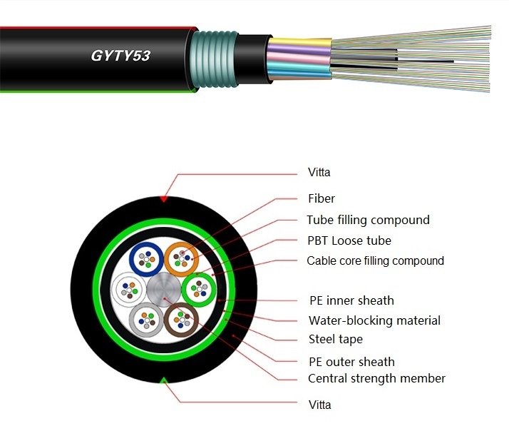 Outdoor 24 Core Nonarmored Fiber Optic Cable12 Core Fiber Optic Cable