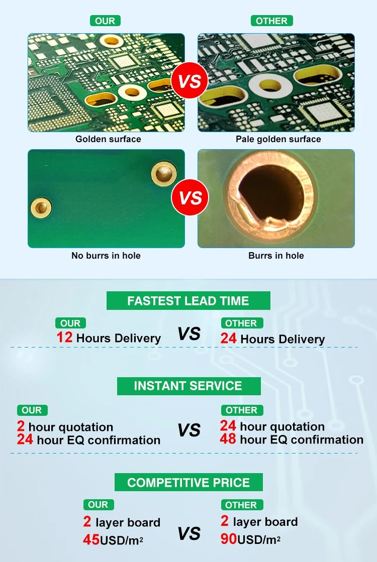 Professional HDI Supplier High Tg PCB Circuit Board Multilayer Buried and Blind Via Holes PCB with RoHS
