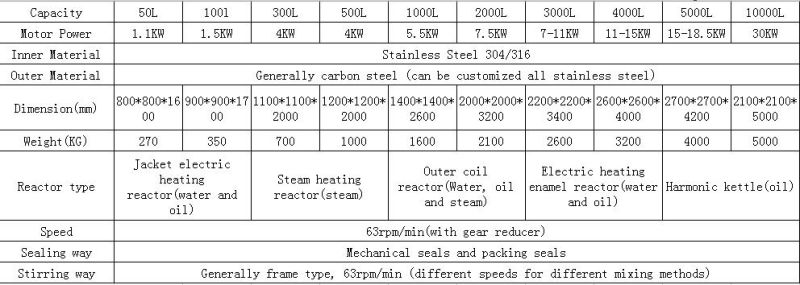 Reactor Stainless Steel Stirred Tank Chemical Reactor Price