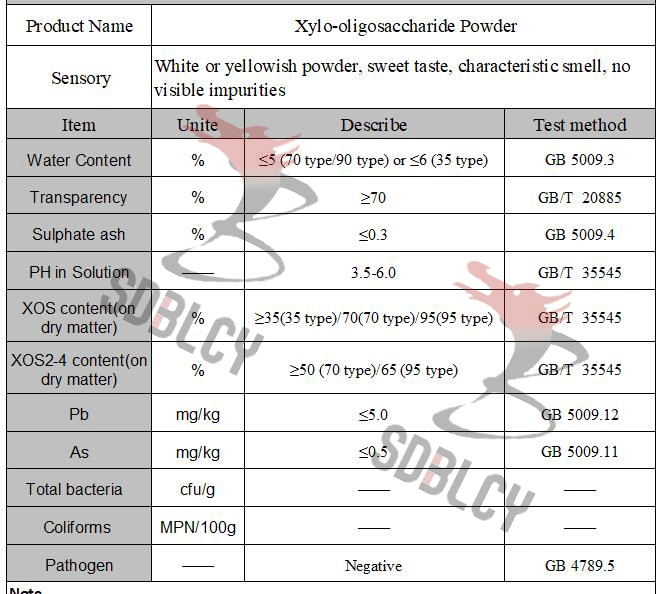 Feeding Materials Pet Nutrition Ingredient Healthcare Product Release Constipation Xylooligosaccharide