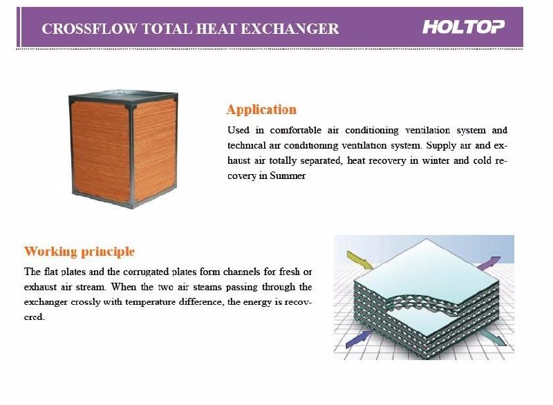 Enthalpy Recuperator Air to Air Plate Heat Exchanger (HBT-W)