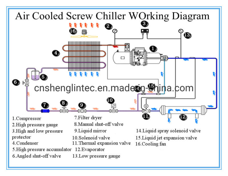 Customized Laboratory Refrigeration Recirculate Water Chiller Machine