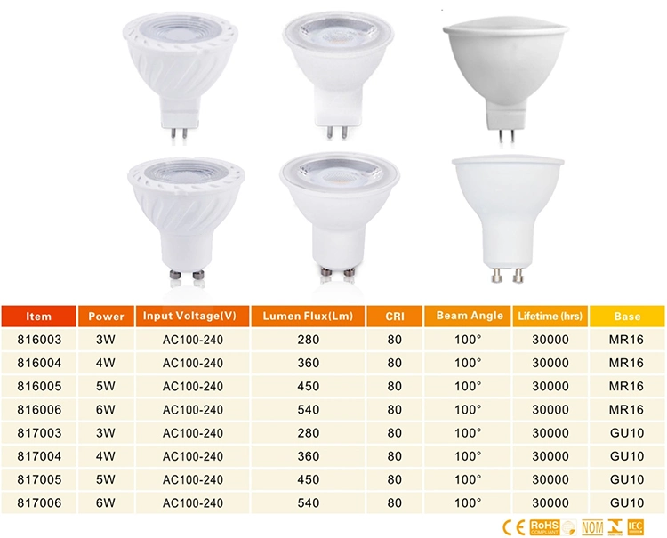 GU10 Commercial Spotlight LED Spotlight Lamp