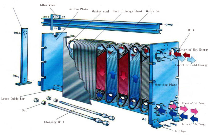 Stainless Steel Custom Heat Exchanger for Marine Volume