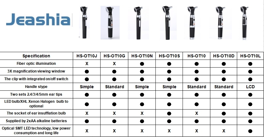 HS-OT10R Promotional Gifts for Hospital Doctors Otoscope Mini Portable Otoscope