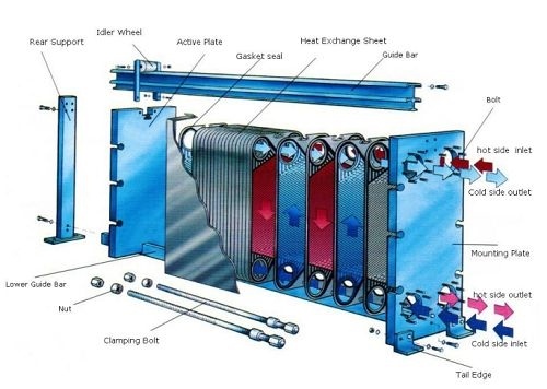 Plate Heat Exchanger with Hbr/EPDM/Viton Gaskets