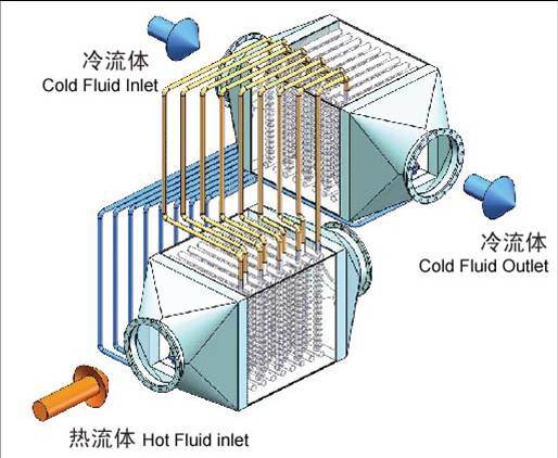 Boiler Stainless Steel 316L Finned Tube Heat Pipe Type Air Preheater