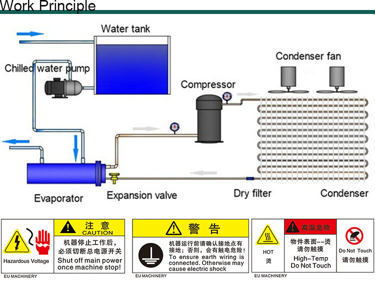 8HP Air Cooled Chiller for Coordinate Boring Machine