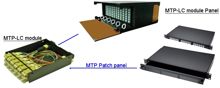 MPO-MPO Multi-Fiber Om3 2m LSZH Aqua Fiber Optic Patch Cord