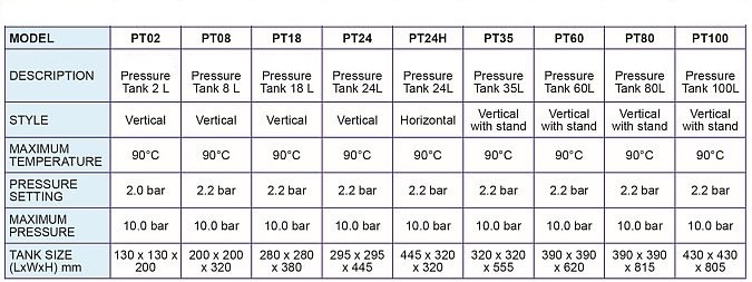 24 Liter Horizontal Water Pressure Vessel for Booster Pump