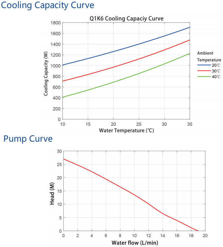 Coolingstyle Industrial Chiller for Refrigeration Equipment Manufacture