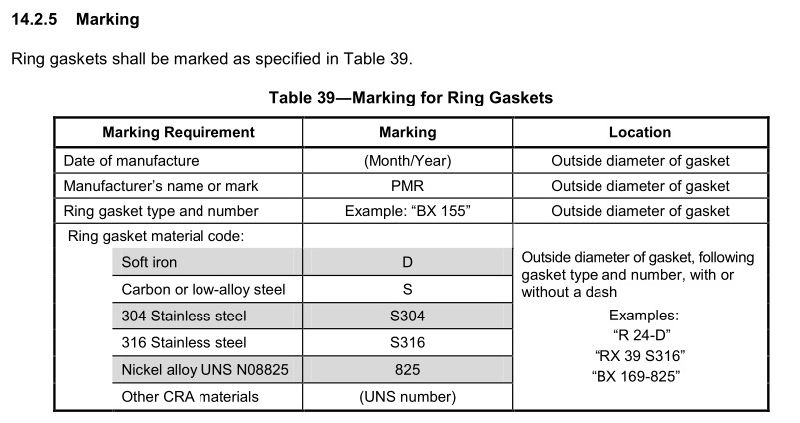 Heat Exchangers Octa Ring Type Gasket