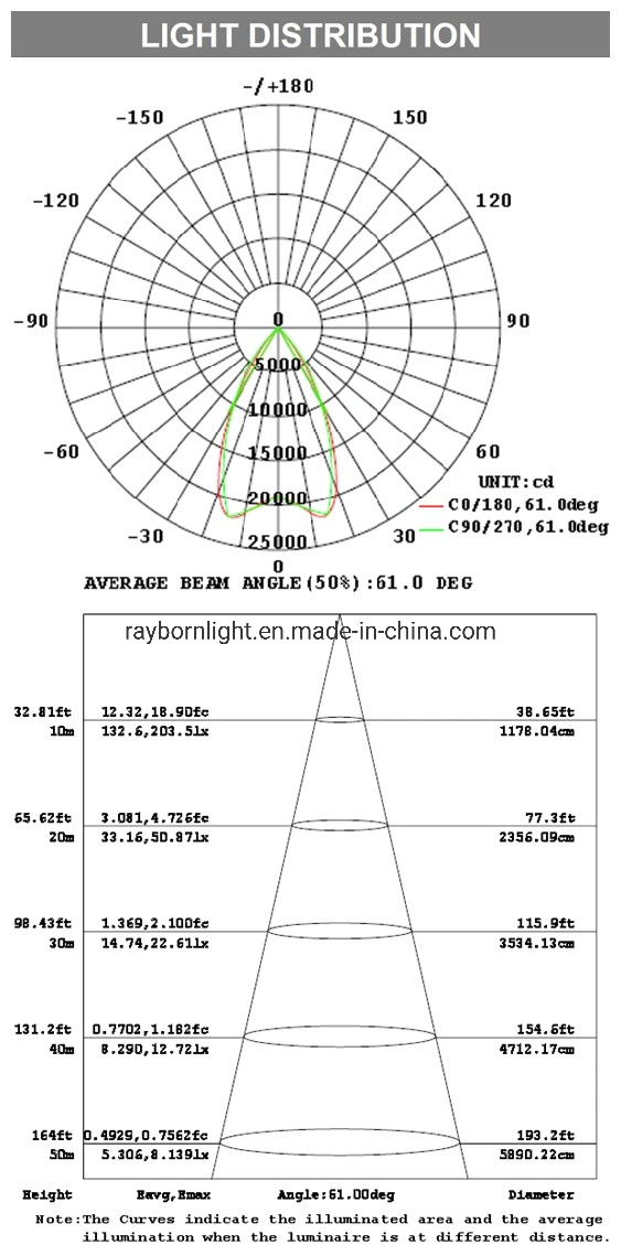 Module Design 130lm/W IP65 LED Tunnel Flood Light 200W Outdoor White Color Search Light