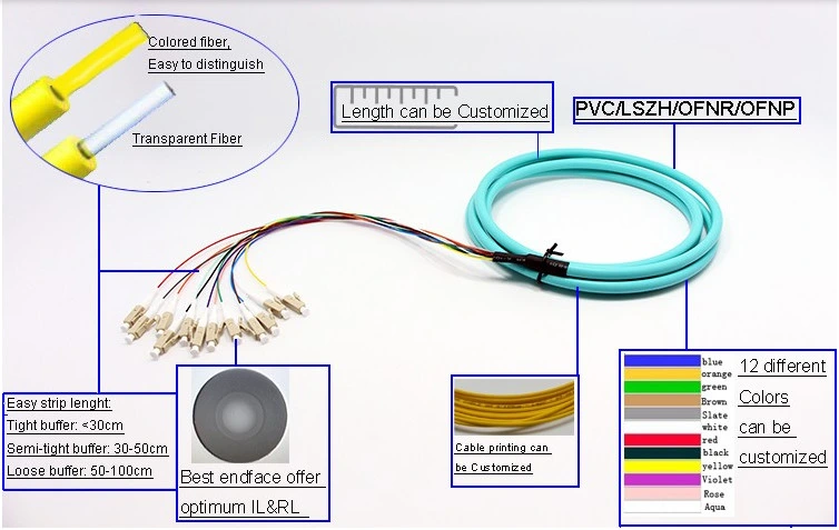 LC mm Multi - Fiber Fiber Optic Breakout Cable, Pre Terminated Fiber Optic Cable