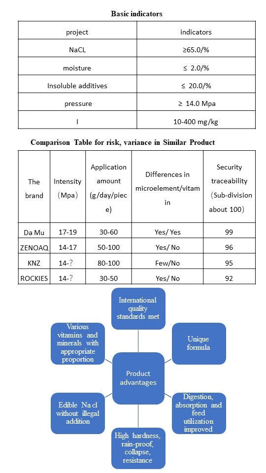 Da Mu Scientist Breeding Calves Salt Lick Block/Brick/Feed Additive Trace Elements Plus Copper to Improves and Growth Rate of Calves