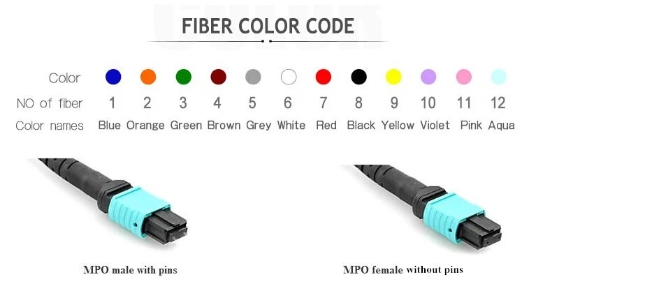 100g 24 Cores Fiber Optic Om4 MPO Trunk Cable Patch Cord