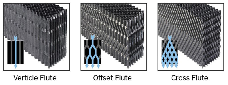 Casen Manufacturer PVC Material Cross Flow Cooling Tower Infill/Infills/Fill/Fill