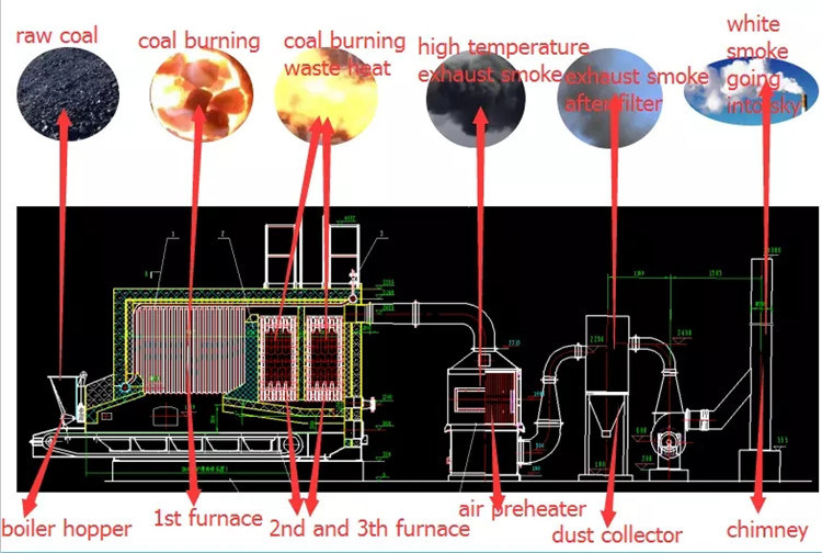 Thermal Oil Heater Wood Chips Pellet Fired Powered Boiler