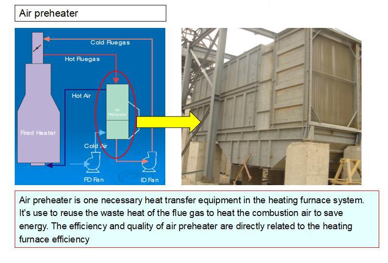 All Welded Plate Air Preheater for Waste Incineration Waste Heat Recovery System